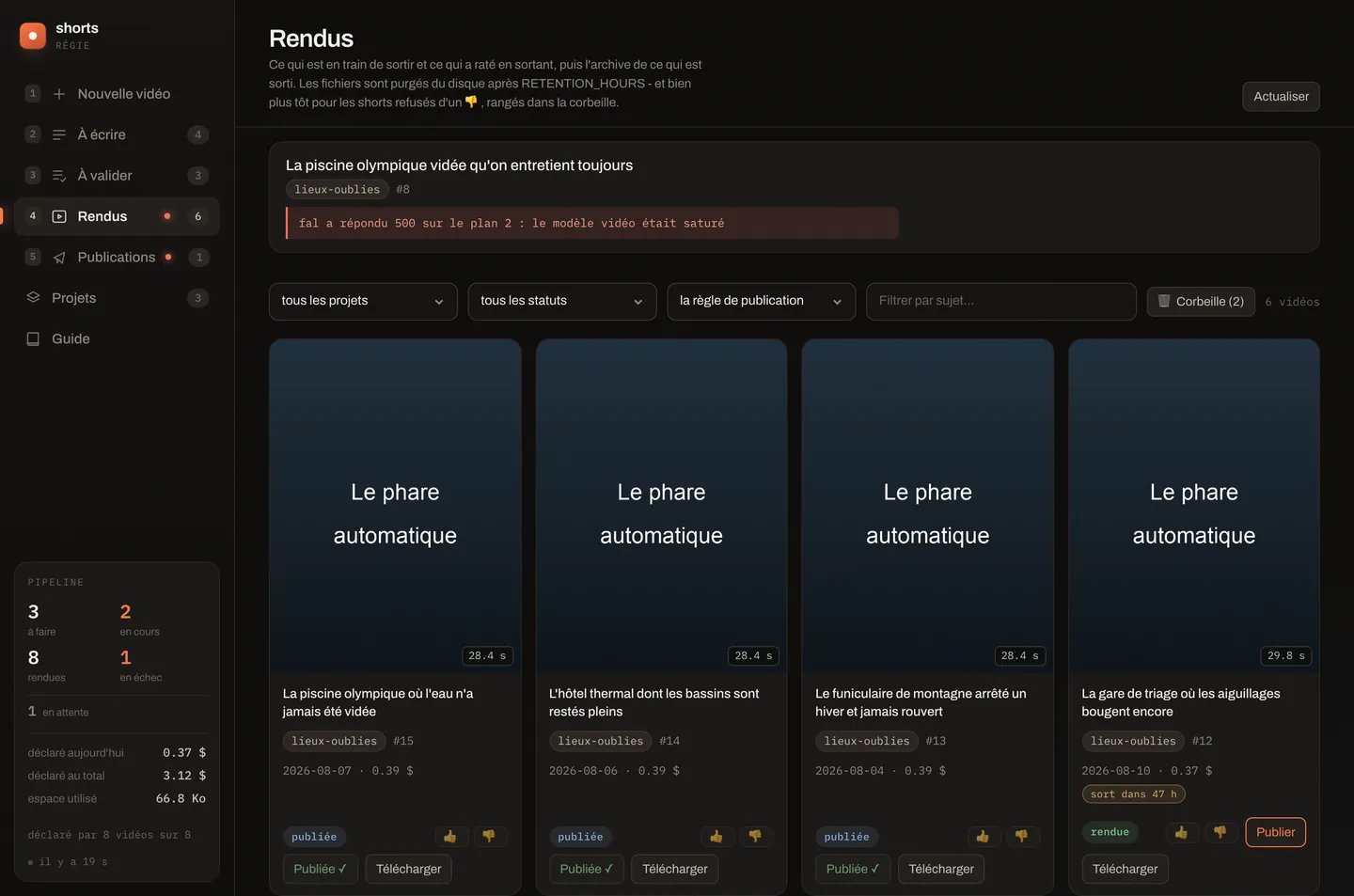 Onglet Rendus, descendu sur l'archive : la section À reprendre avec son erreur de rendu, la barre à quatre filtres dont celui de la règle de publication puis le bouton Corbeille et son compte, enfin quatre vignettes - trois déjà en ligne avec le bouton « Publiée ✓ », la quatrième portant la pastille « sort dans 27 h » et le bouton « Publier », toutes avec durée, coût et pouces 👍/👎
